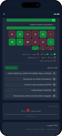 خريطة حرارية للأخطاء ونقاط الضعف في Driving Freedom، تُظهر مواضيع Patente B التي تحتاج إلى تدريب من جديد