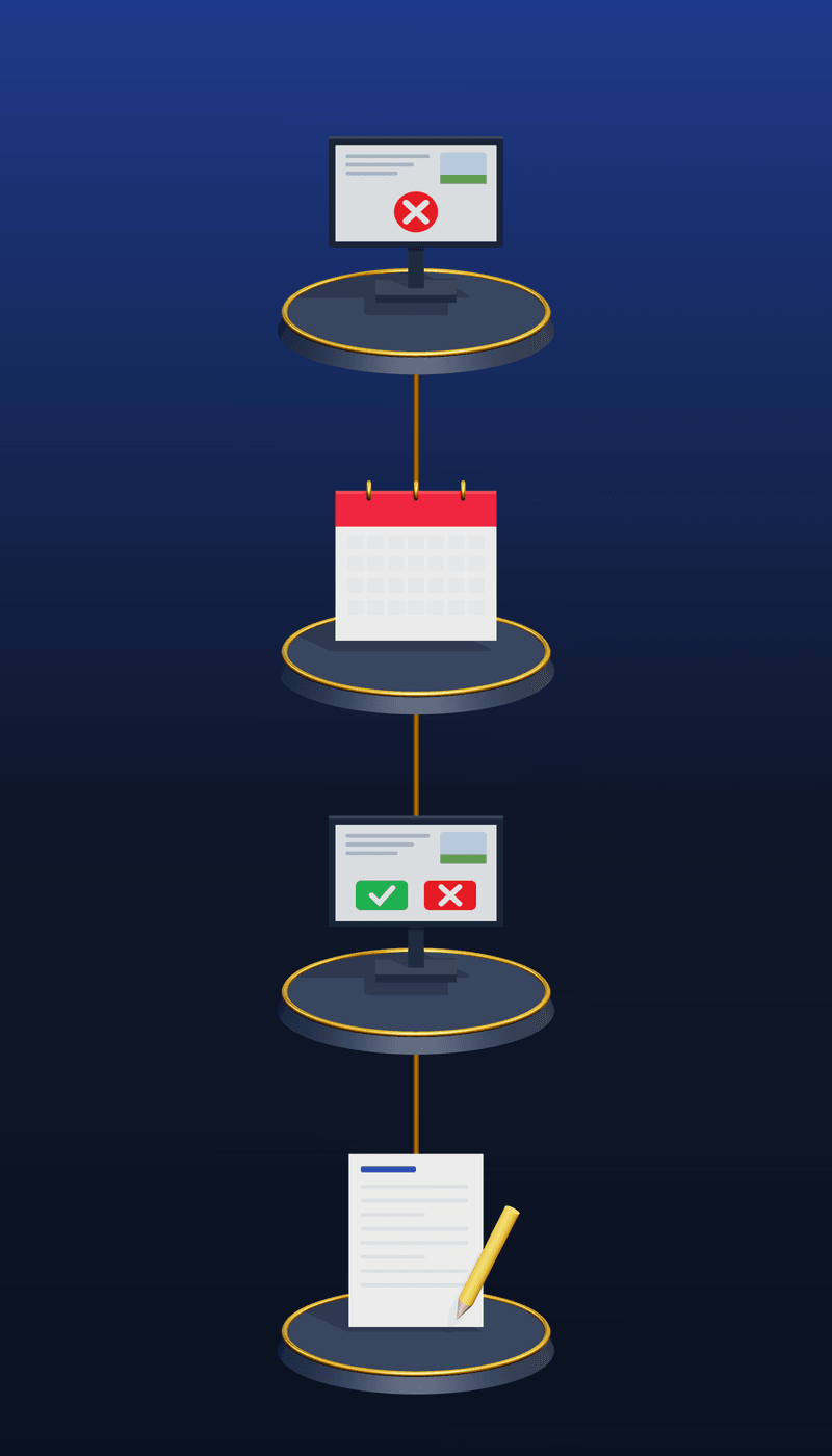 Timeline of theory exam attempts: first try, a waiting period, second try, then a new application