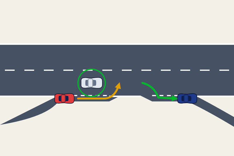 Top-down: a car speeds up on the entry lane and merges, giving way to traffic already on the motorway