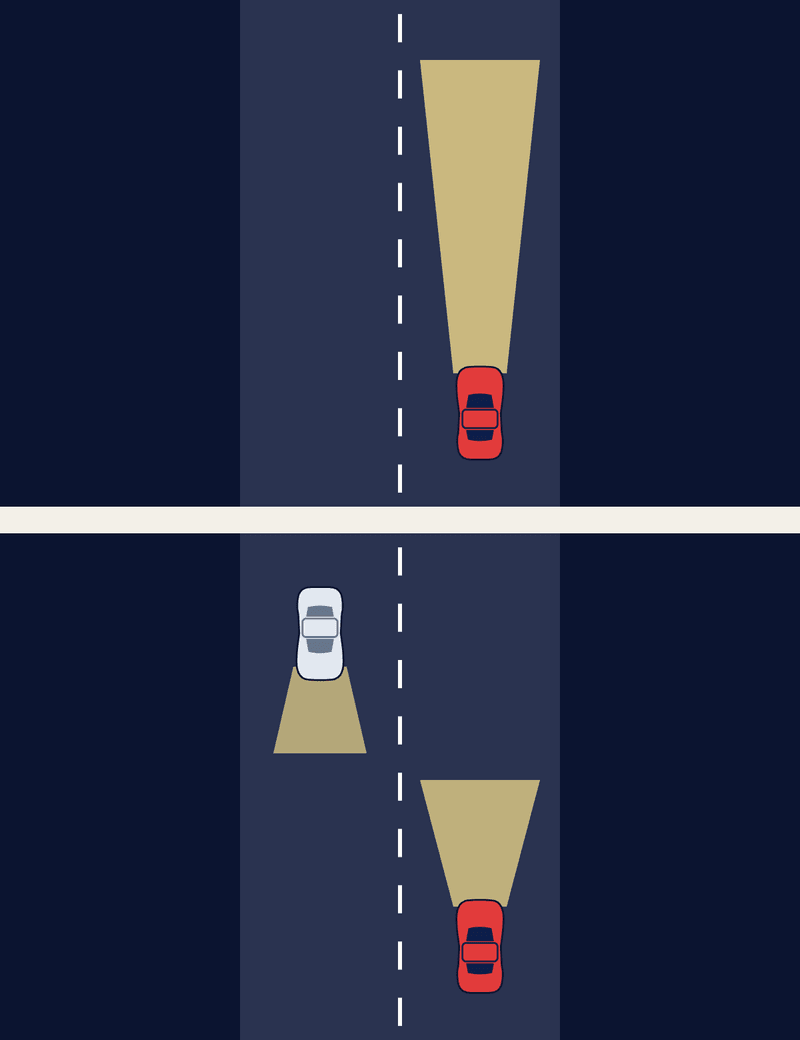 Two night scenes: high beams on an empty unlit road, dipped beams when a car comes the other way
