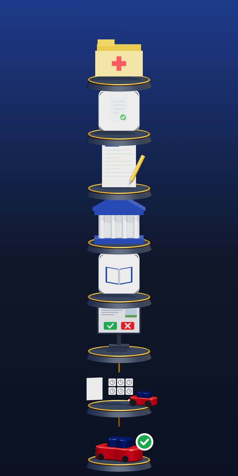 Steps for a privatista candidate, from registering at the Motorizzazione to the practical exam