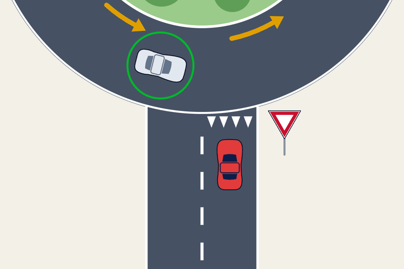 Diagram: a car waits at the give-way sign on a roundabout entry while a car already on the roundabout passes first