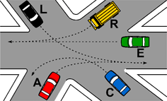 Dovendo attraversare l'incrocio rappresentato in figura i veicoli devono transitare nel seguente ordine: E, C, A, L, R