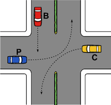 Secondo le norme di precedenza nell'incrocio rappresentato in figura i veicoli transitano nell'ordine: P, B, C